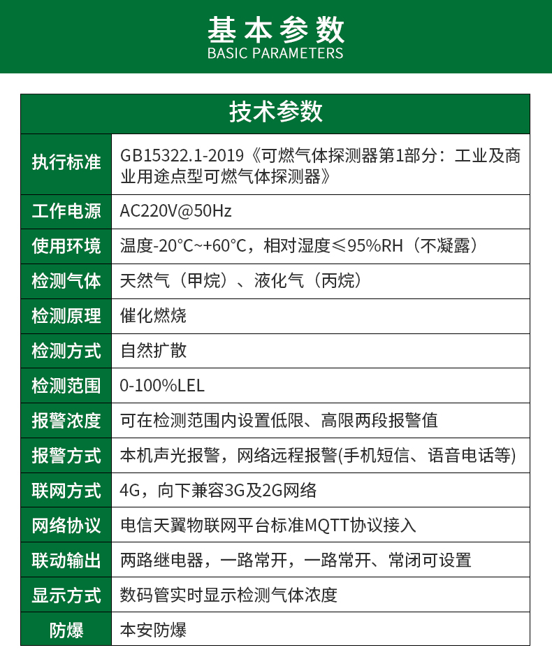 7參數(shù).jpg